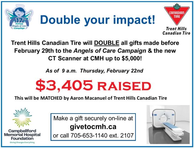 THE DOUBLING CONTINUES UNTIL THE 29TH! TRENT HILLS CANADIAN TIRE CAMPBELLFORD IS DOUBLING YOUR DONATIONS THIS MONTH! Aaron Macanuel of Trent Hills Canadian Tire is helping to give the Angels of Care/CT Scanner Campaign a final push. He is DOUBLING all gifts made Campaign before February 29th up to $5,000!  To make a gift securely on-line visit www.givetocmh.ca or call 705-653-1140 ext. 2107. As of 9 a.m. Thursday, February 22nd, $3,405 has been donated and MATCHED!.#CanadianTireCampbellford #CTScanner #AngelsofCare #trenthillscanadiantire