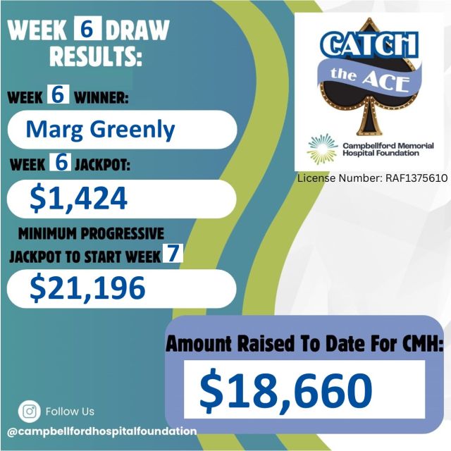 Congratulations to the CMH Foundation's Catch the Ace Week #6 Winner, Marg Greenly. Marg won the Week #6 Prize of $1,424. Envelope #17 was opened and had the 6 of Hearts  inside! The lucky ticket was purchased at Sharpes Food Market Pop-up!#CatchtheAce #Ontario #CMHStrong