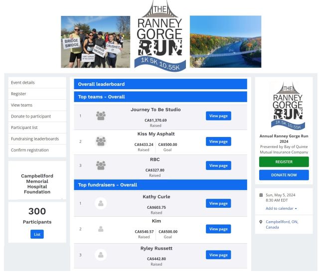 Fundraising for CMH! Here's a quick snapshot of the top fundraisers participating in the Ranney Gorge Run on Sunday, May 5th. As of 2:30 p.m. on April 24th, Journey to Be Studio is the Top Fundraising Team while Kathy Curle is the Top Individual Fundraiser at the moment. All funds raised will support the Frontline Care and new equipment for the Emergency Department and Laboratory of CMH. REMEMBER: Steve and Doreen Sharpe are matching all run pledges up to $10,000 andIf you raise $150 you will get your registration fee back. ...#ranneygorgerun #CMHStrong #FrontlineCareCampaign#TransformingCareTogether #Trenthills