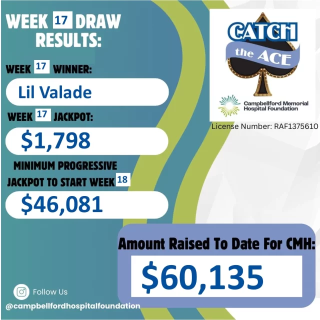 Congratulations to the CMH Foundation's Catch the Ace Week #17 Winner, Lil Valade. Lil won the Week #17 Prize of $1,798. Envelope #14 was opened and had the 4 of Diamonds inside! The lucky ticket was purchased online at www.cmhcatchtheace.ca!#CatchtheAce #Ontario #CMHStrong