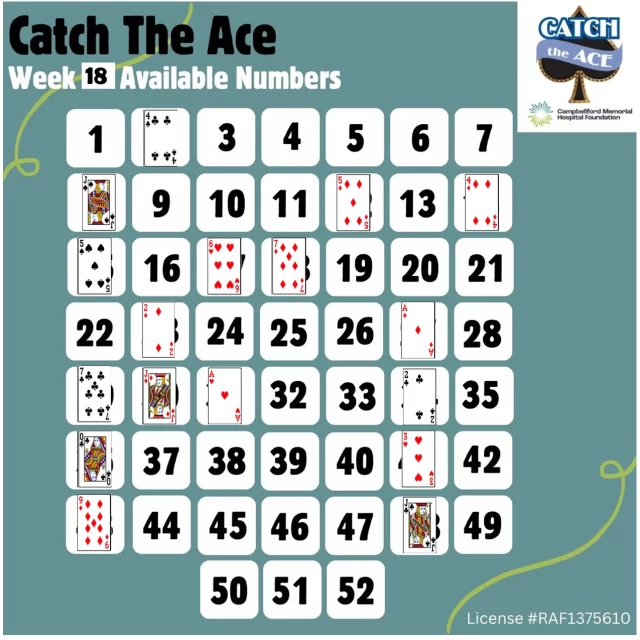 Envelope #14 is off the Board. It contained the 4 of Diamonds. Here are the available envelope numbers to start WEEK #18. The CMH Foundation Catch the Ace Progressive Minimum Jackpot for Week #18 is at least $46,081. If you catch the ace next week the total prize money is estimated at $50,000! #CatchtheAce #Ontario #CMHStrong