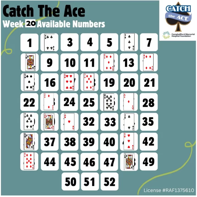 Envelope #6 is off the Board. It contained the 3 of Clubs. Here are the available envelope numbers to start WEEK #20. The CMH Foundation Catch the Ace Progressive Minimum Jackpot for Week #20 is at least $52,531. If you catch the ace next week the total prize money is estimated at over $58,000! #CatchtheAce #Ontario #CMHStrong